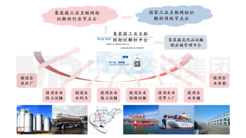 新一輪國企改革深化提升解讀系列：工業(yè)互聯網標識解析體系