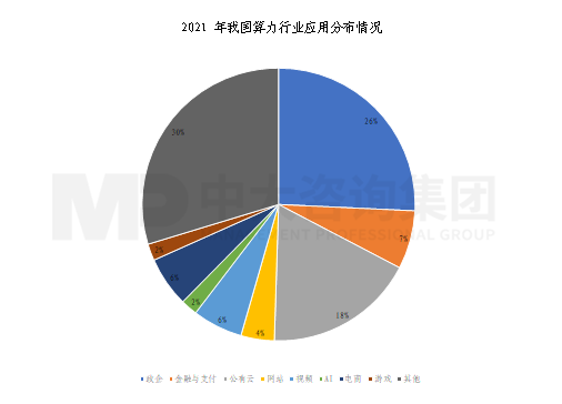 新一輪國企改革深化提升解讀系列：算力產(chǎn)業(yè)