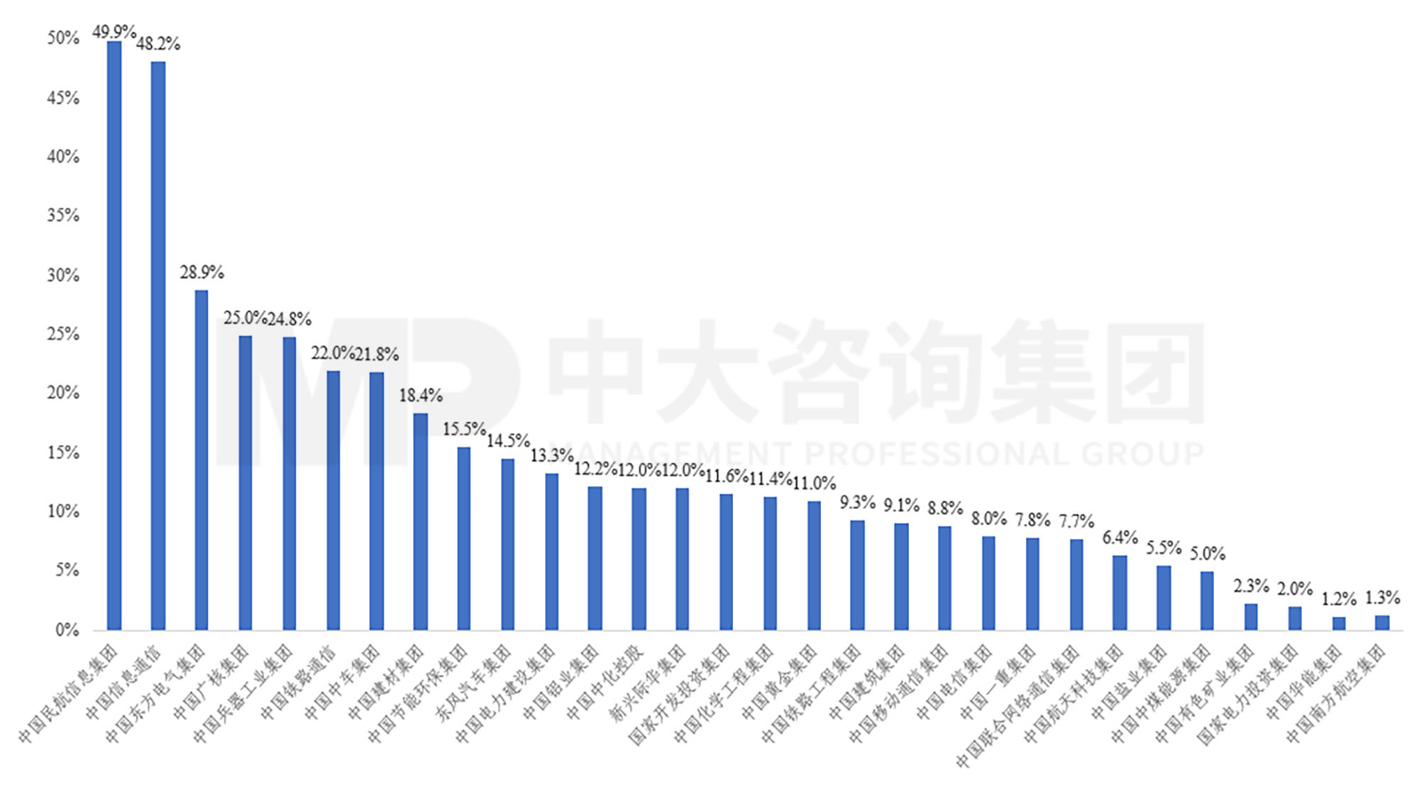 新一輪國(guó)企改革深化提升解讀系列：研發(fā)人員在企業(yè)員工中比重到7%