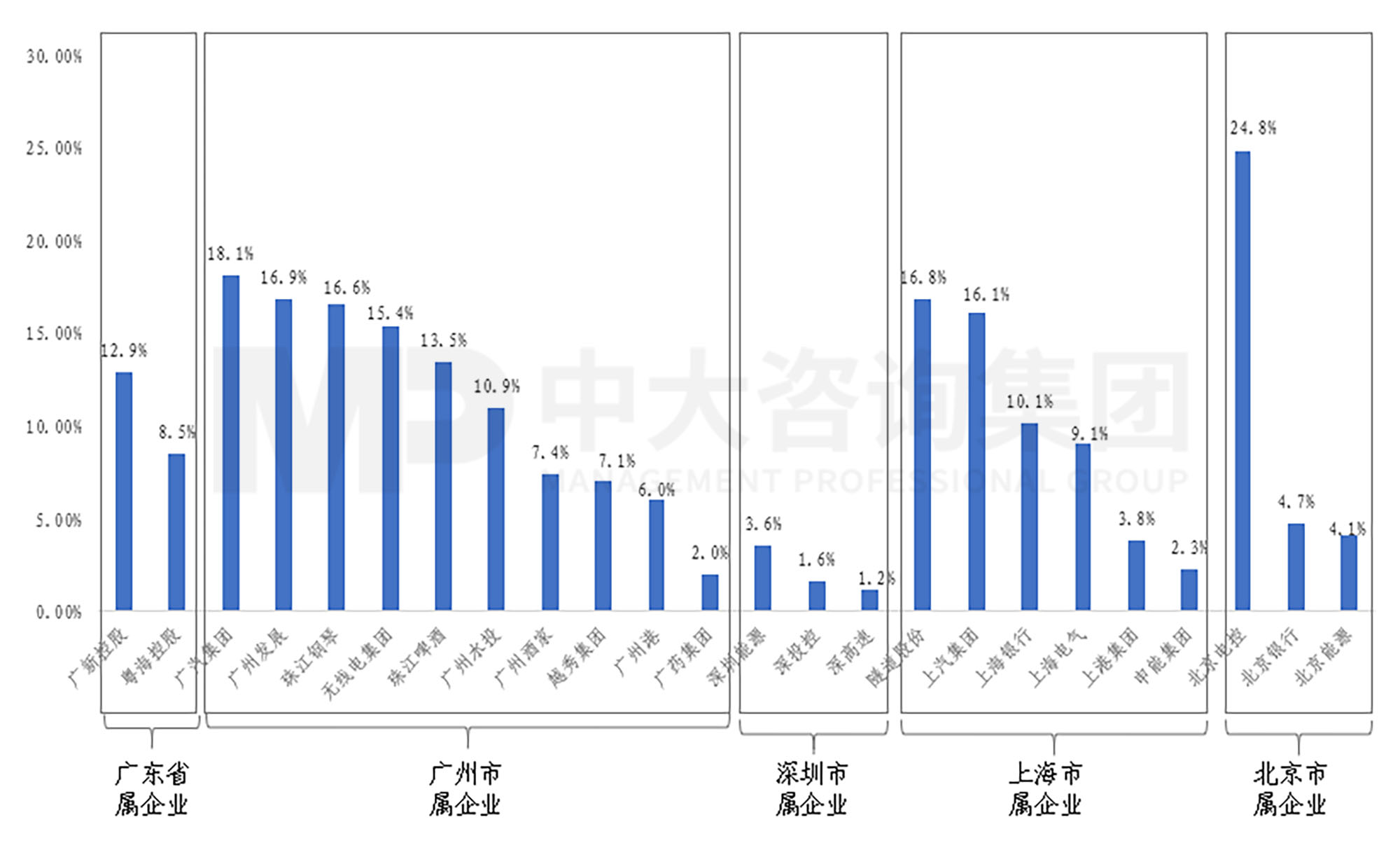 新一輪國(guó)企改革深化提升解讀系列：研發(fā)人員在企業(yè)員工中比重到7%