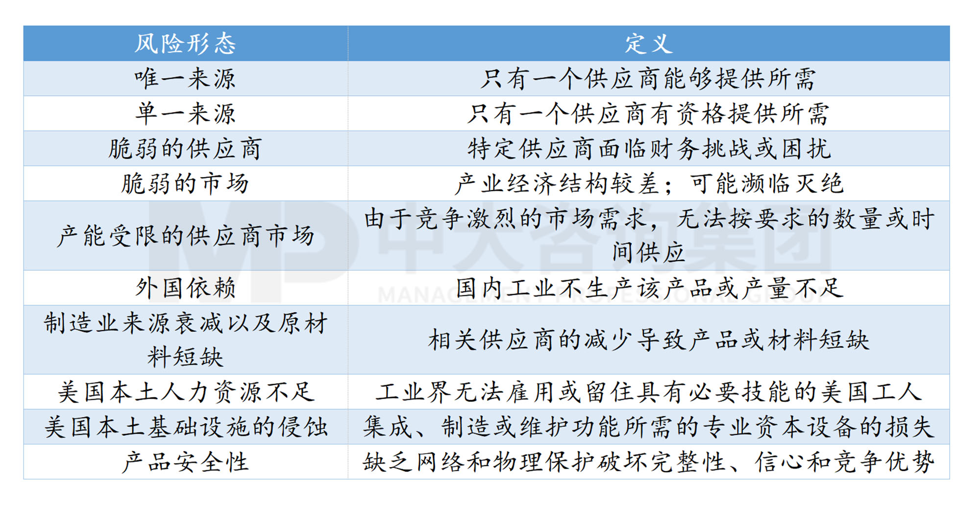 新一輪國(guó)企改革深化提升解讀系列：產(chǎn)業(yè)備份