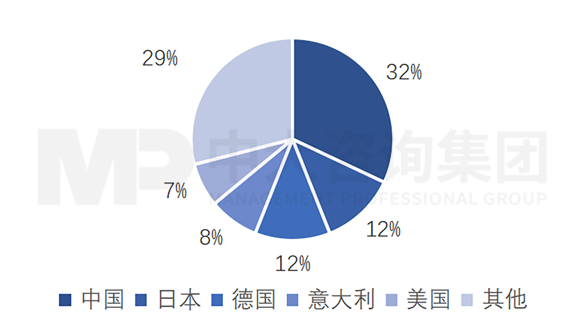 新一輪國企改革深化提升解讀系列：工業(yè)母機(jī)