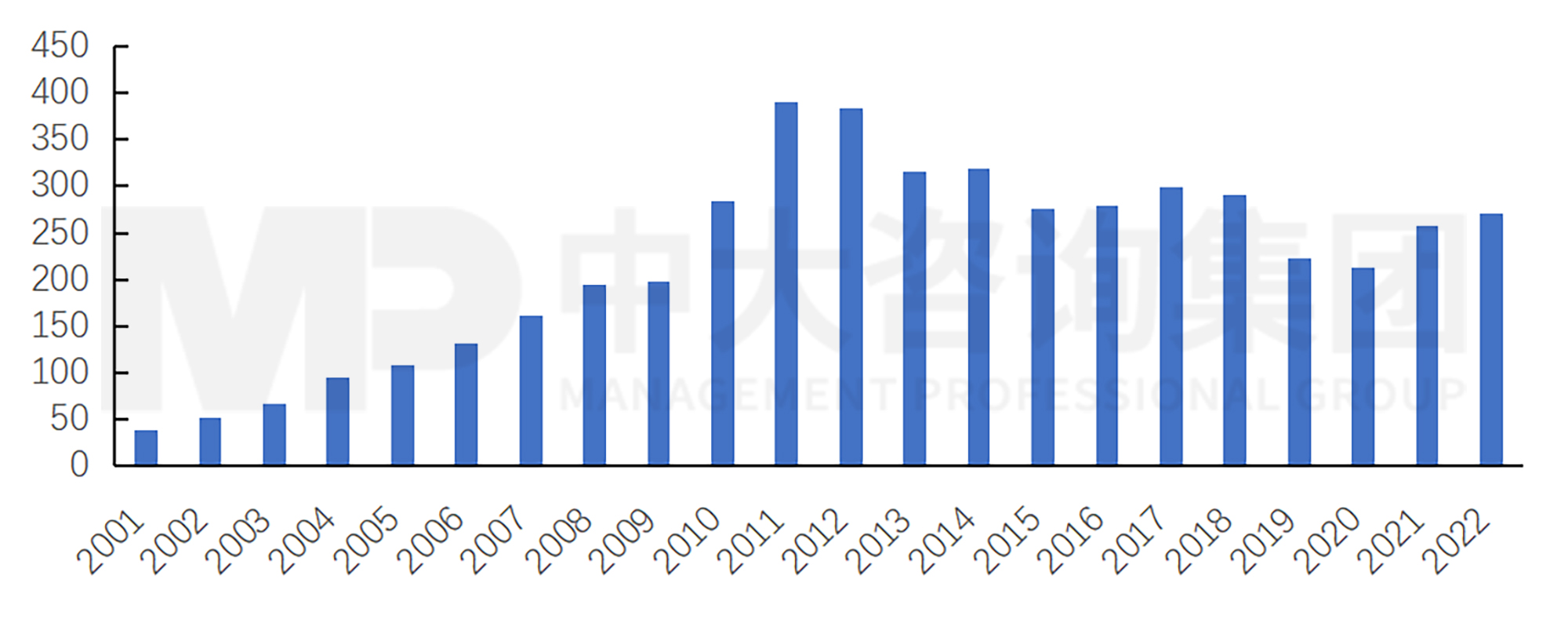 新一輪國企改革深化提升解讀系列：工業(yè)母機(jī)