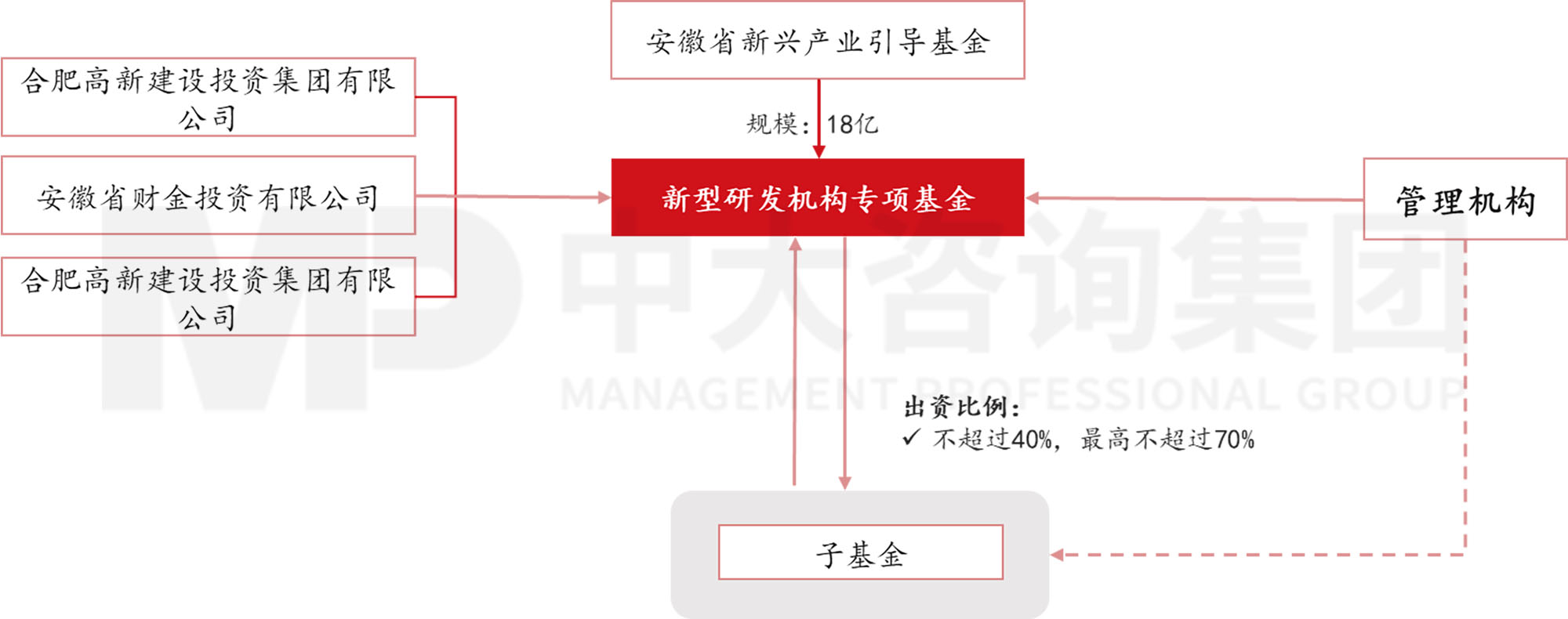 當各地都在學合肥時，合肥還有什么新招式？