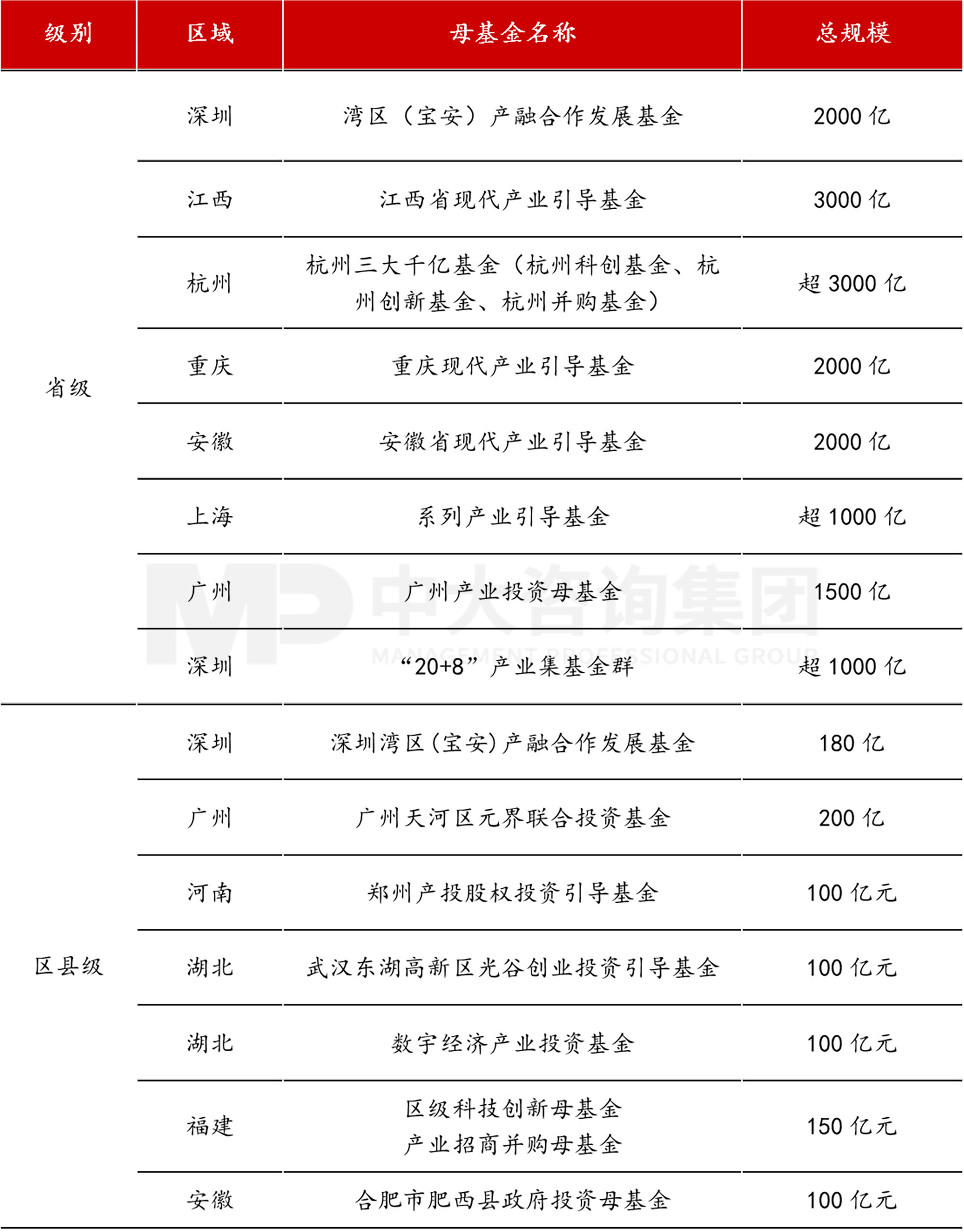 當各地都在學合肥時，合肥還有什么新招式？