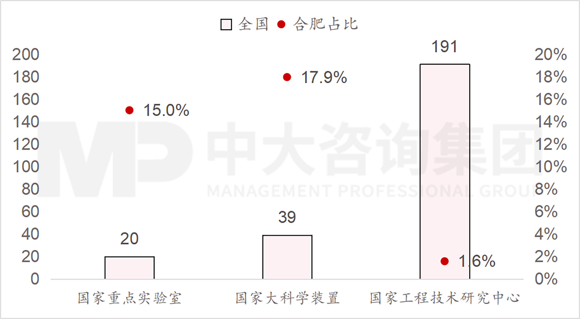 當各地都在學合肥時，合肥還有什么新招式？