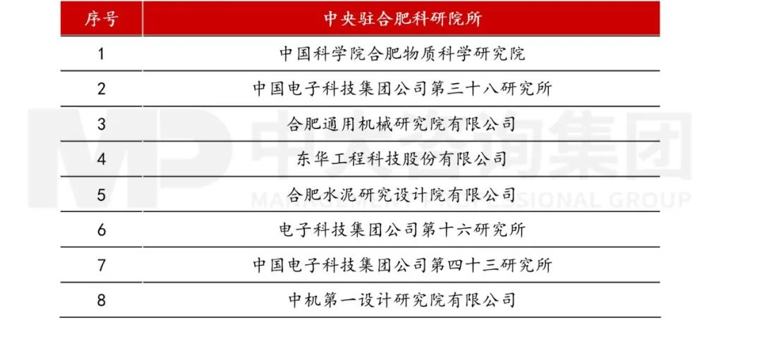 當各地都在學合肥時，合肥還有什么新招式？