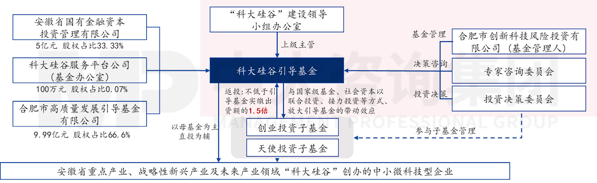 當各地都在學合肥時，合肥還有什么新招式？