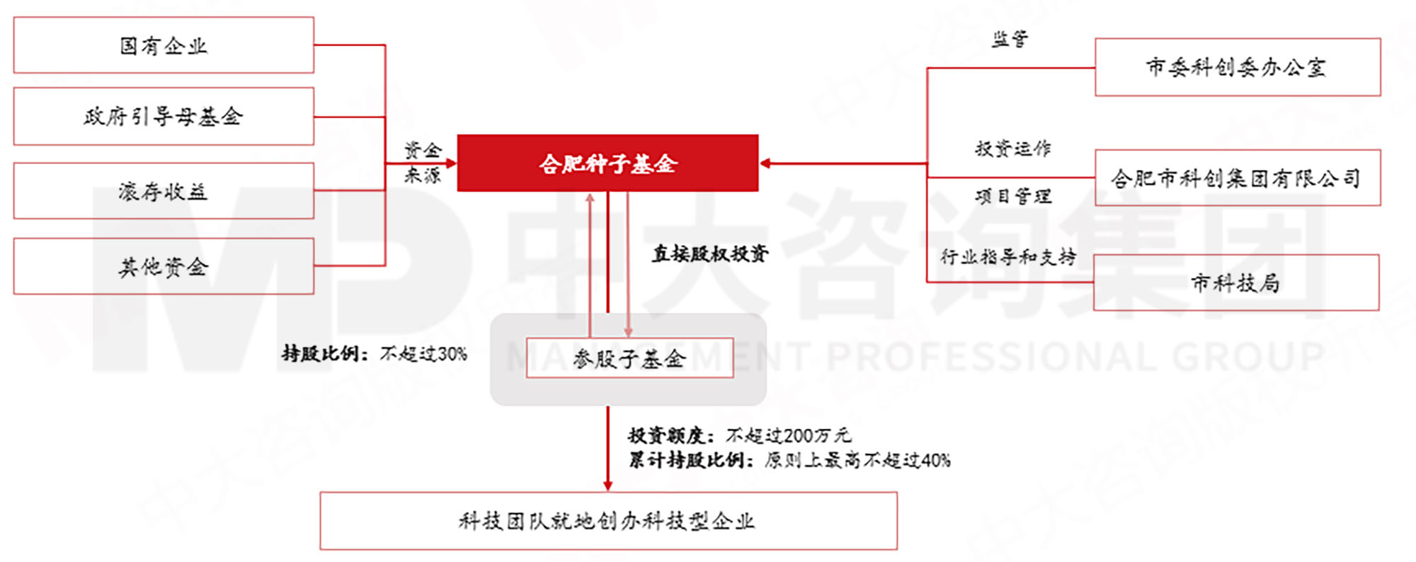 當各地都在學合肥時，合肥還有什么新招式？