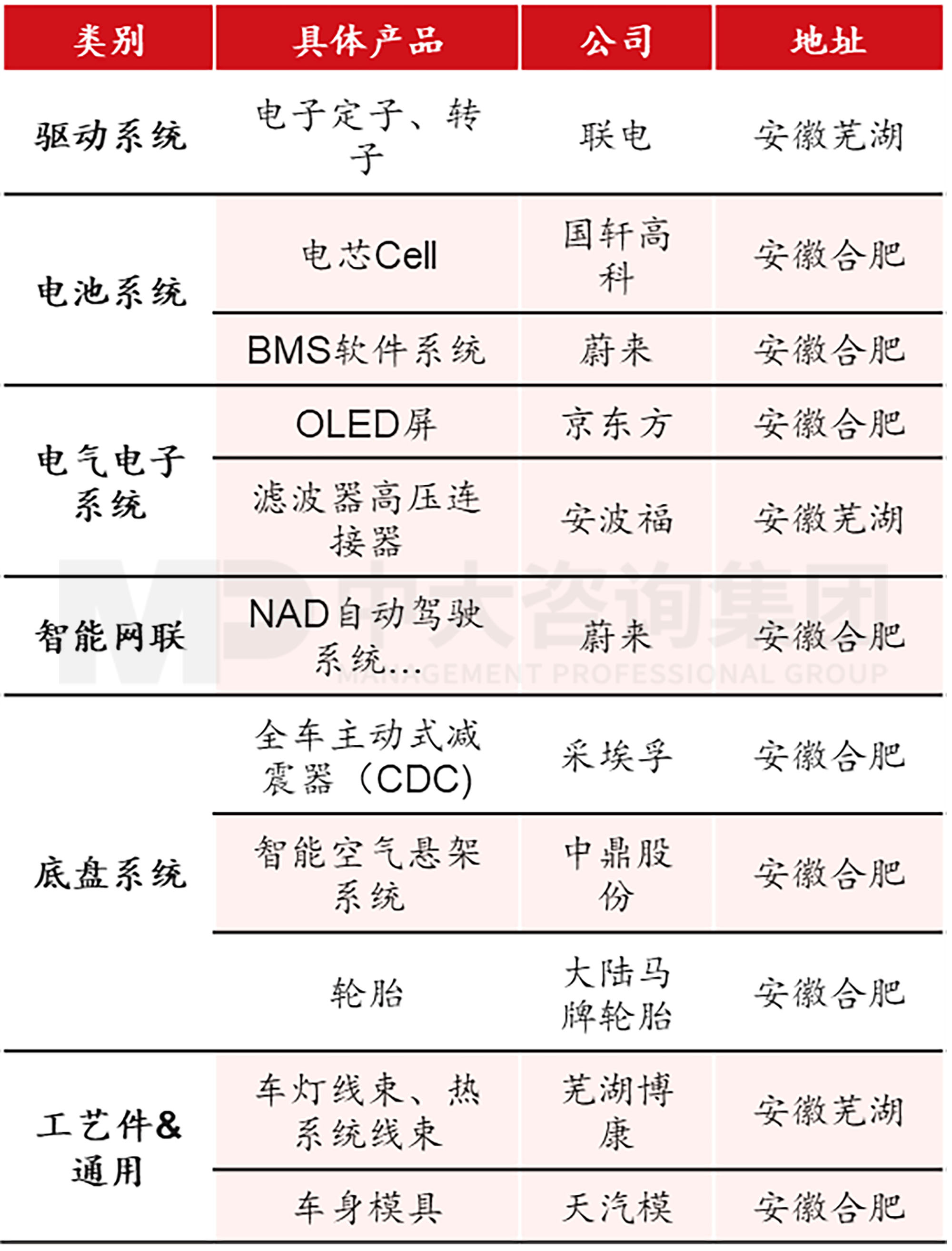 當各地都在學合肥時，合肥還有什么新招式？