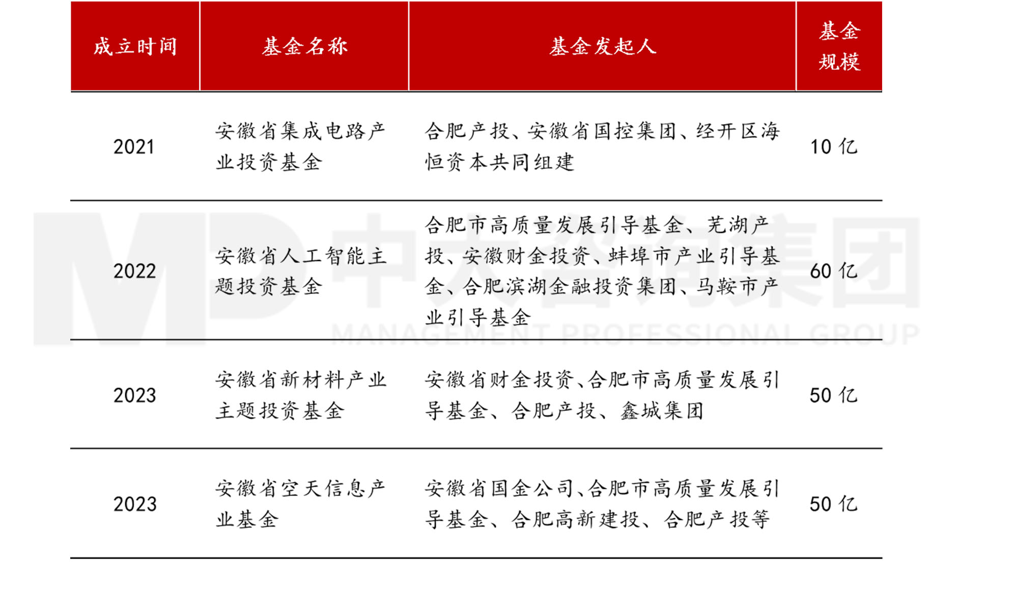 當各地都在學合肥時，合肥還有什么新招式？