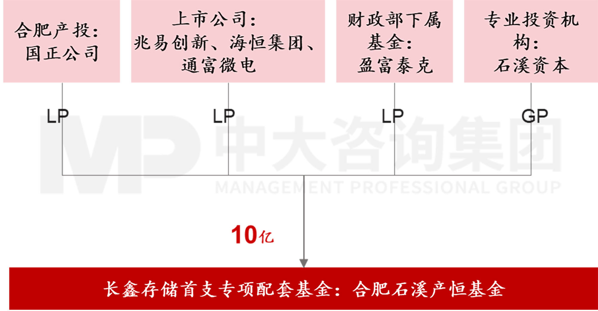 當各地都在學合肥時，合肥還有什么新招式？