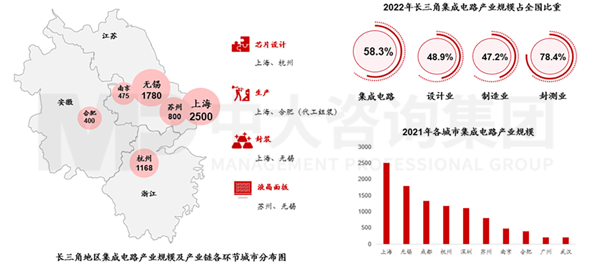 當各地都在學合肥時，合肥還有什么新招式？