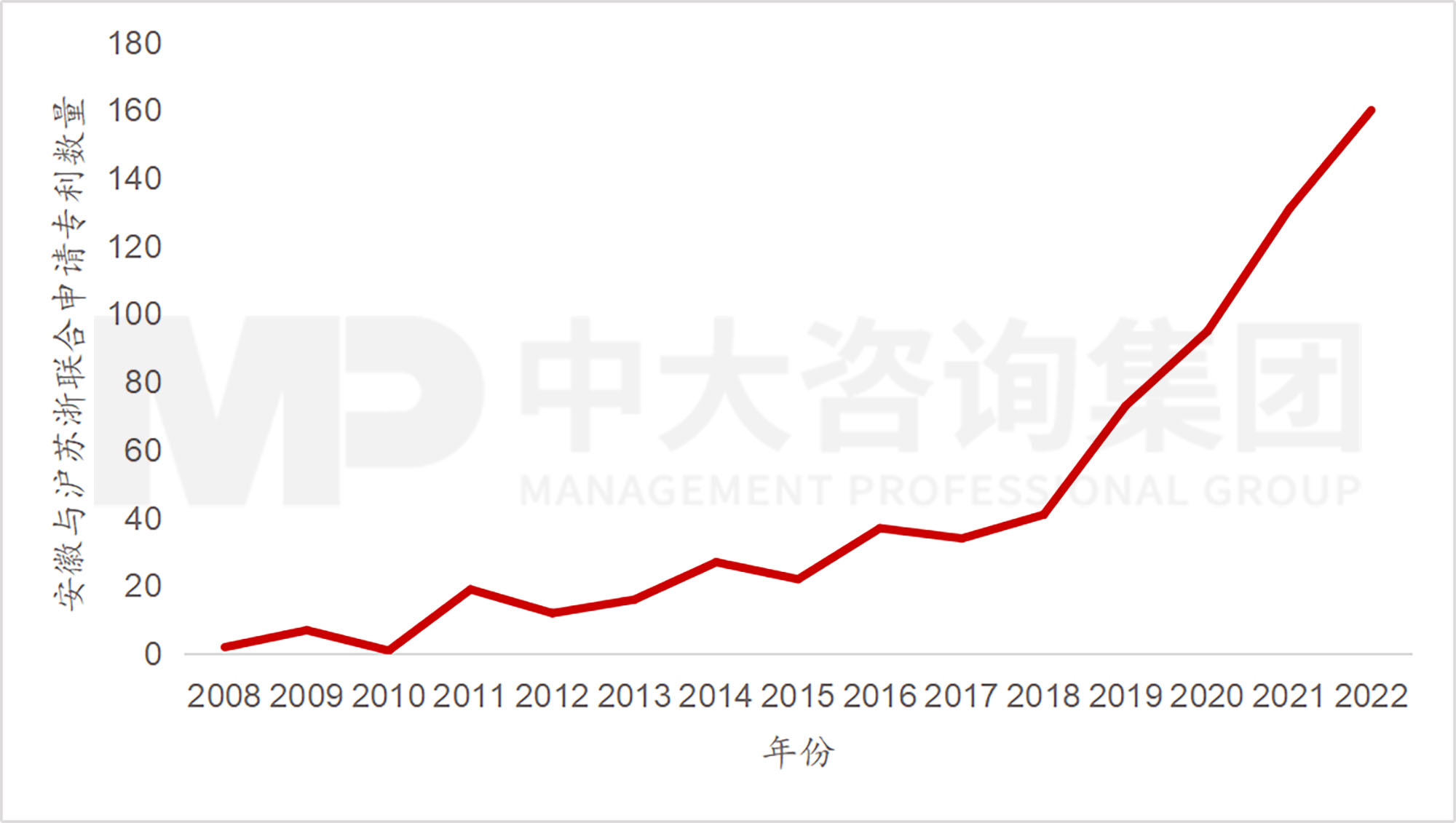 當各地都在學合肥時，合肥還有什么新招式？