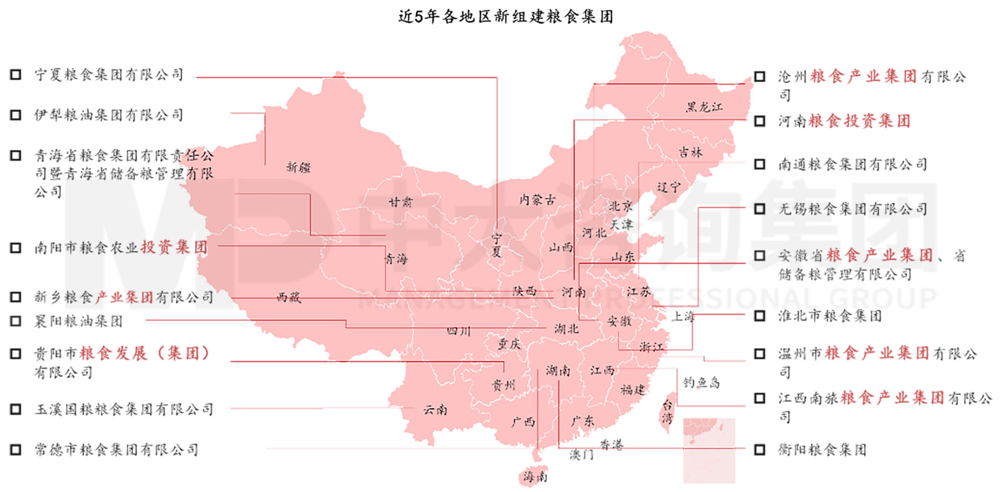 謀定而后動：解碼新時期地方國有糧食集團(tuán)戰(zhàn)略轉(zhuǎn)型思路