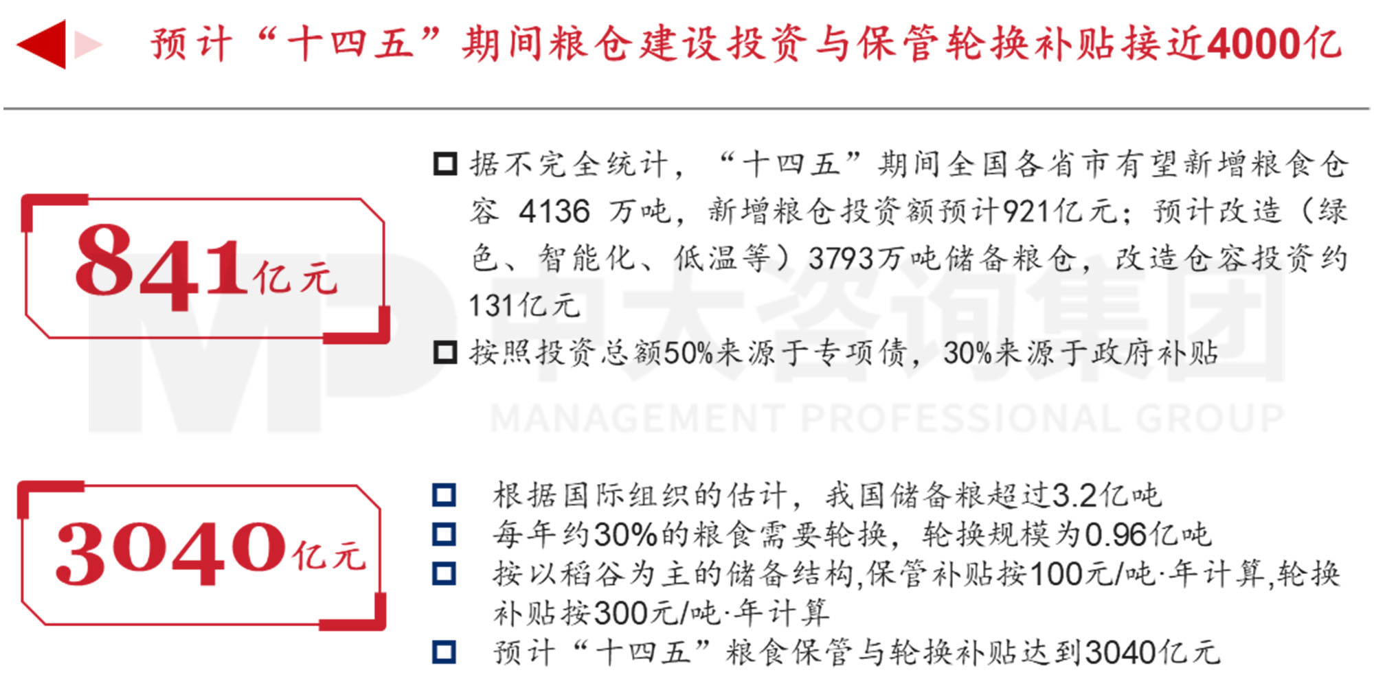 謀定而后動：解碼新時期地方國有糧食集團(tuán)戰(zhàn)略轉(zhuǎn)型思路