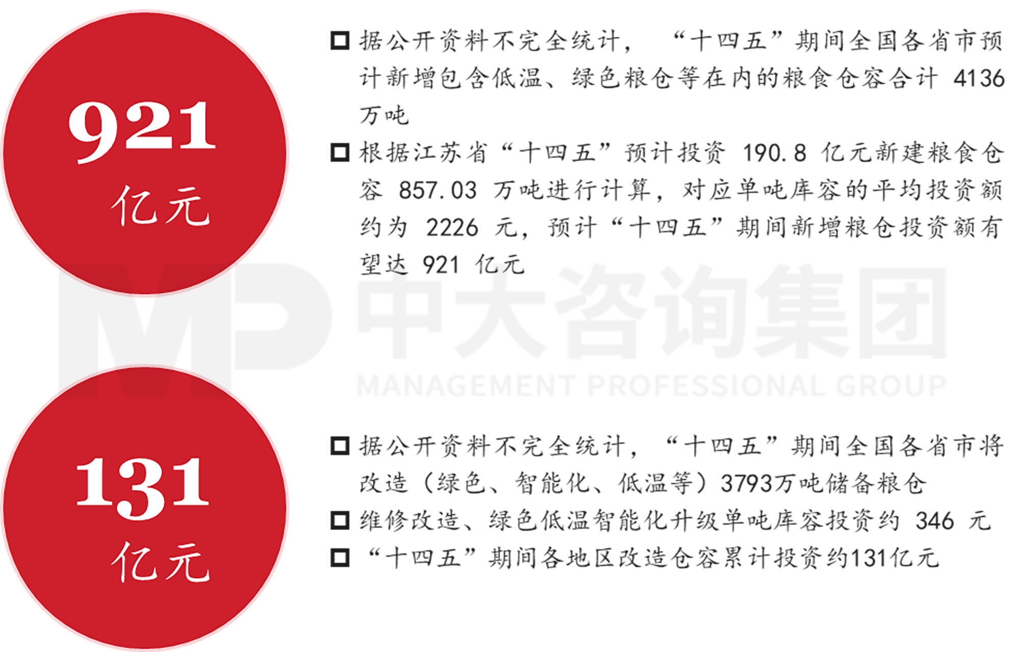 謀定而后動：解碼新時期地方國有糧食集團(tuán)戰(zhàn)略轉(zhuǎn)型思路