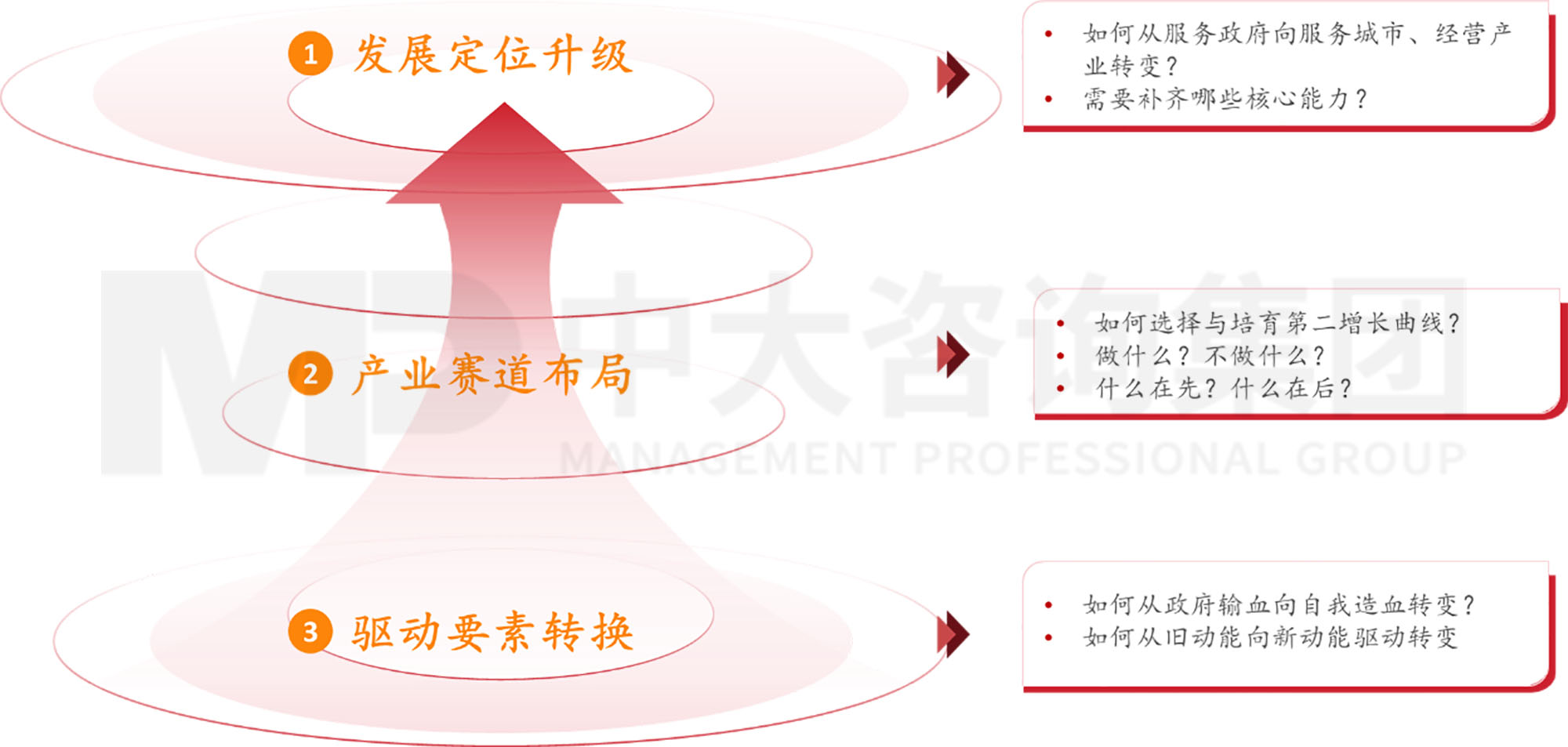 謀定而后動：解碼新時期地方國有糧食集團(tuán)戰(zhàn)略轉(zhuǎn)型思路