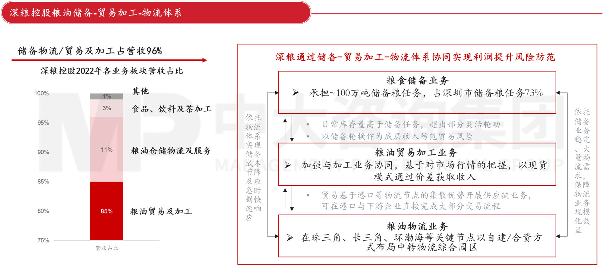 謀定而后動：解碼新時期地方國有糧食集團(tuán)戰(zhàn)略轉(zhuǎn)型思路