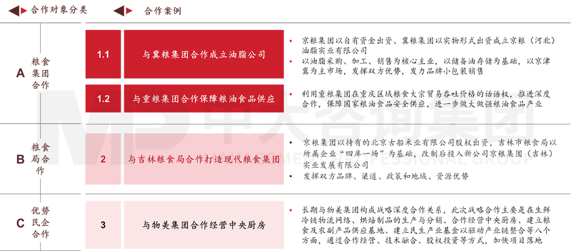 謀定而后動：解碼新時期地方國有糧食集團(tuán)戰(zhàn)略轉(zhuǎn)型思路