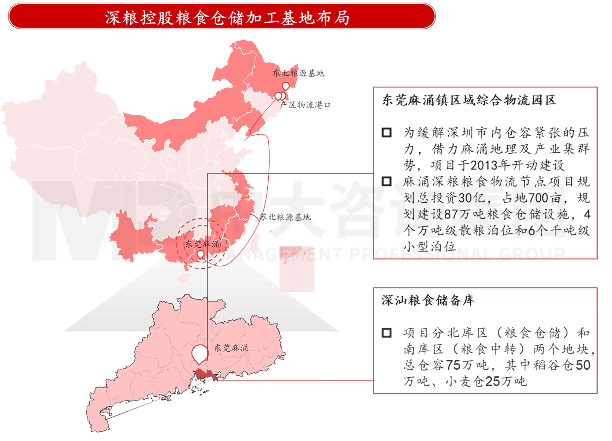 謀定而后動：解碼新時期地方國有糧食集團(tuán)戰(zhàn)略轉(zhuǎn)型思路