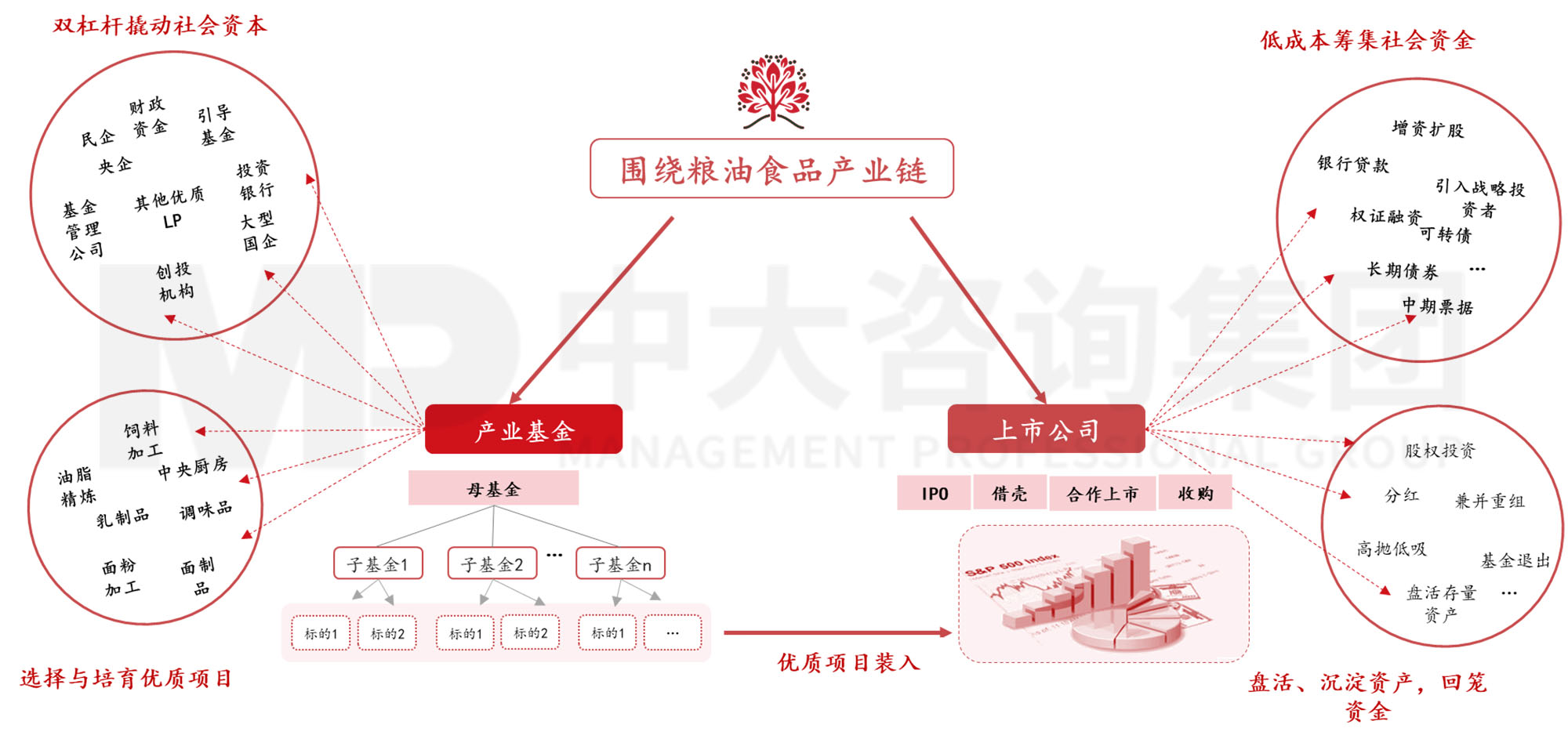 謀定而后動：解碼新時期地方國有糧食集團(tuán)戰(zhàn)略轉(zhuǎn)型思路