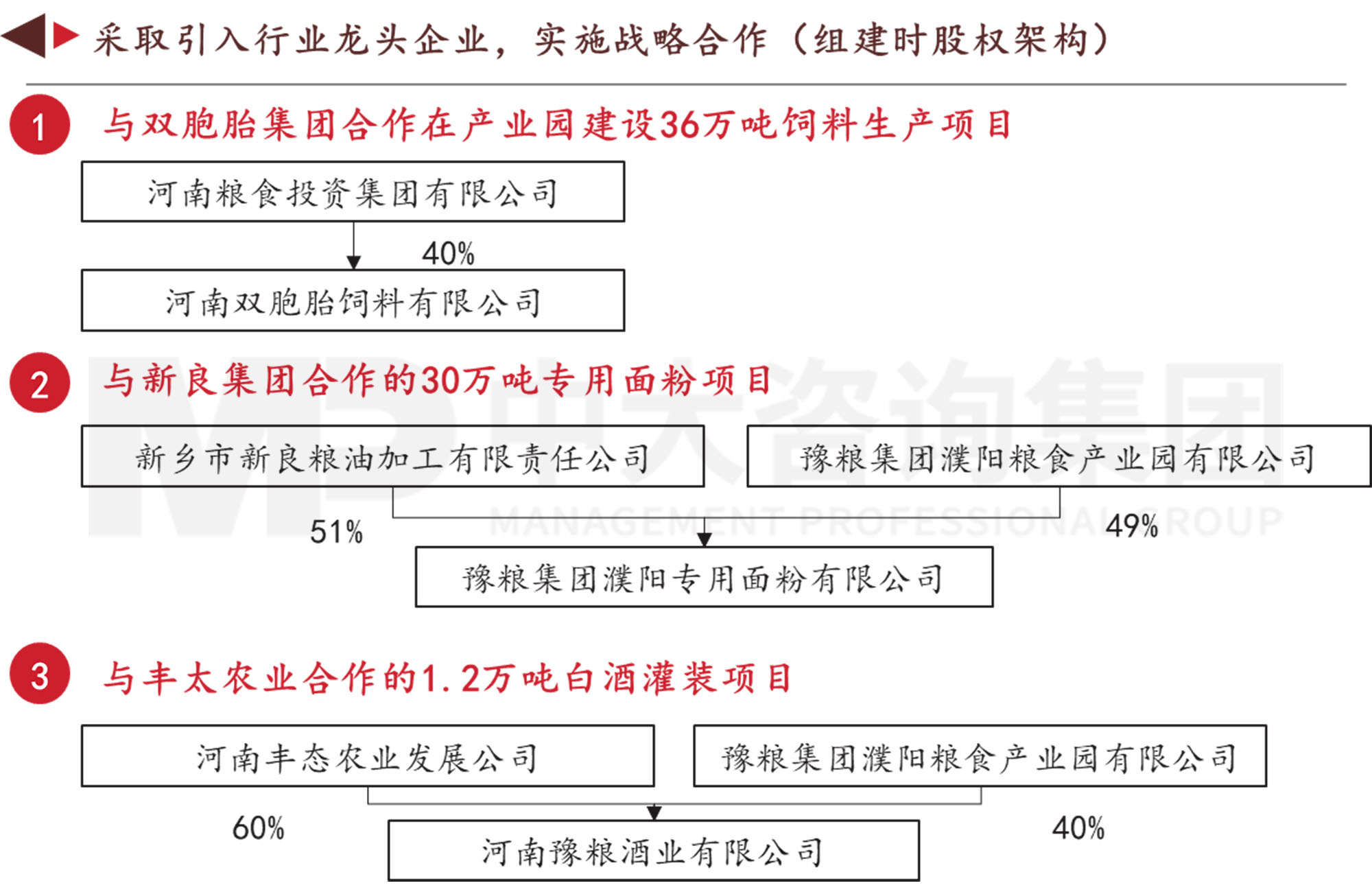 謀定而后動：解碼新時期地方國有糧食集團(tuán)戰(zhàn)略轉(zhuǎn)型思路