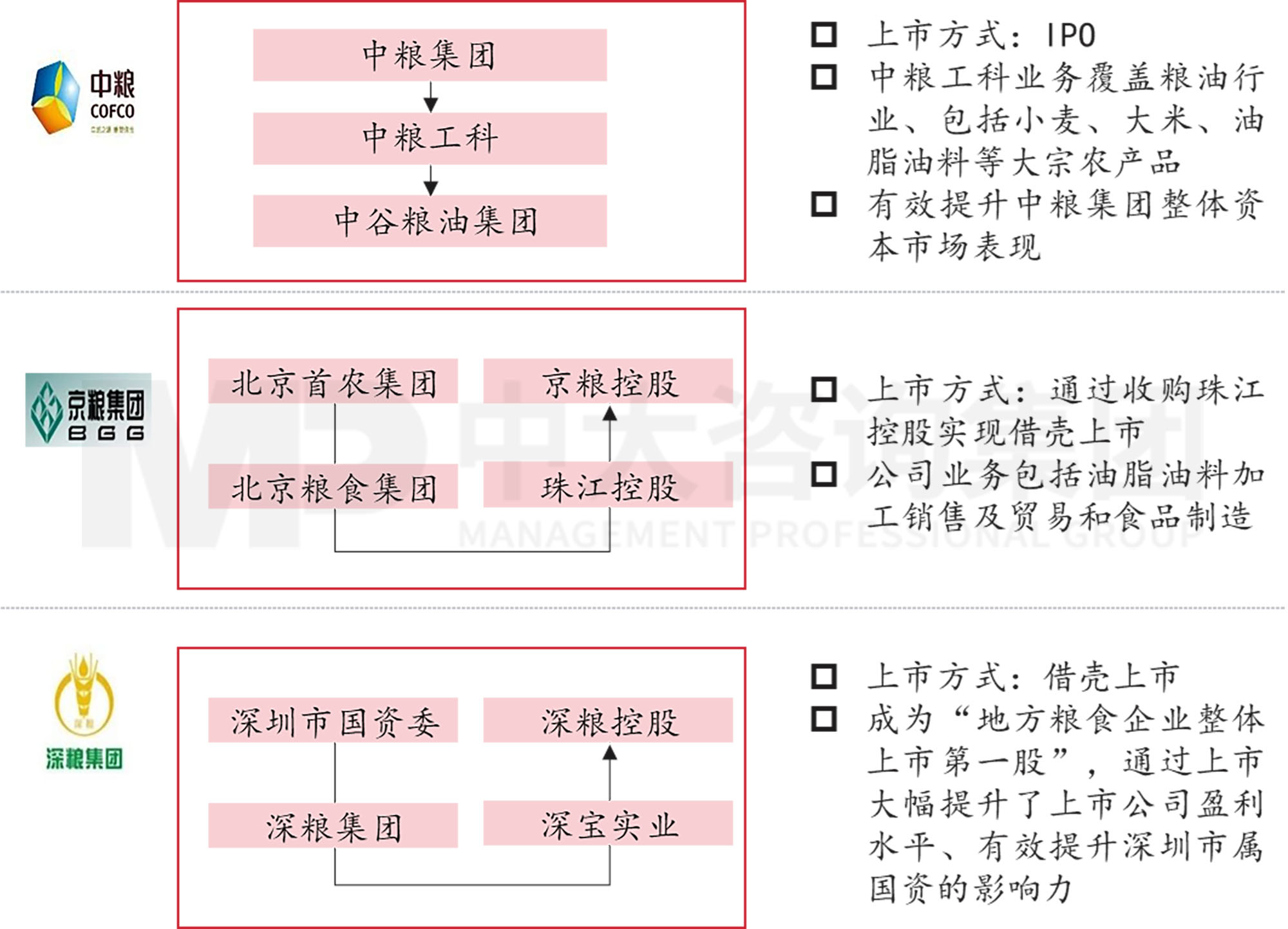 謀定而后動：解碼新時期地方國有糧食集團(tuán)戰(zhàn)略轉(zhuǎn)型思路