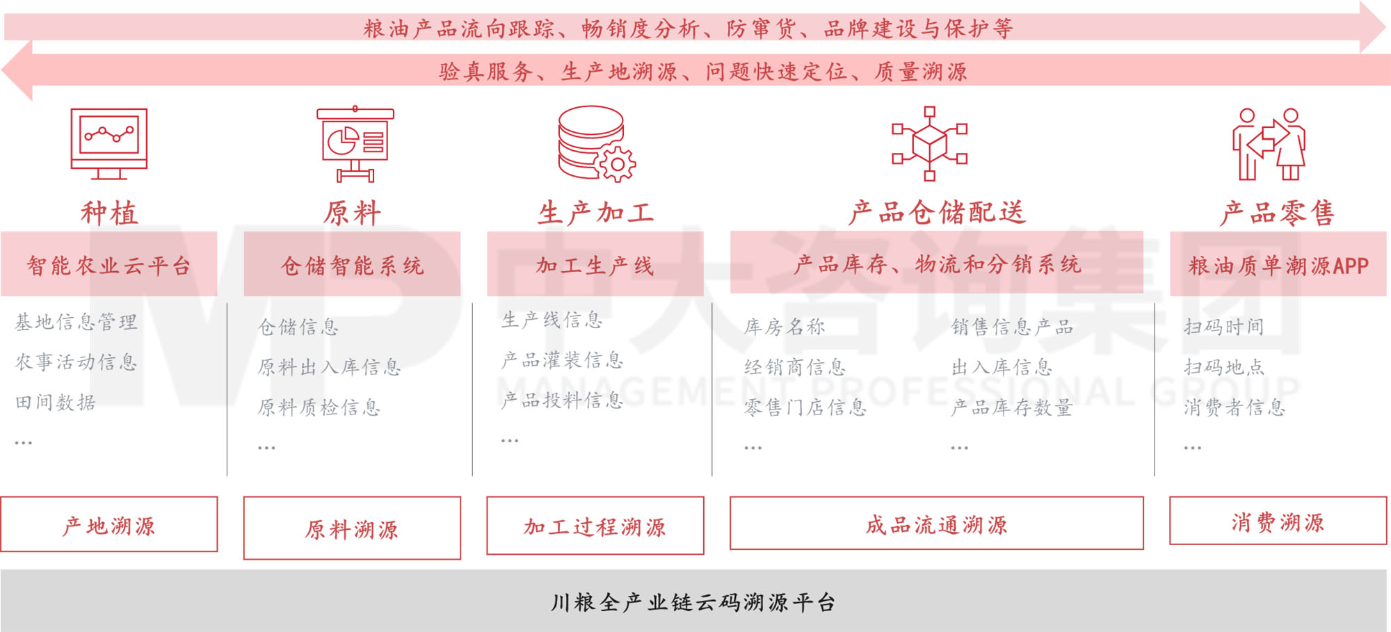 謀定而后動：解碼新時期地方國有糧食集團(tuán)戰(zhàn)略轉(zhuǎn)型思路