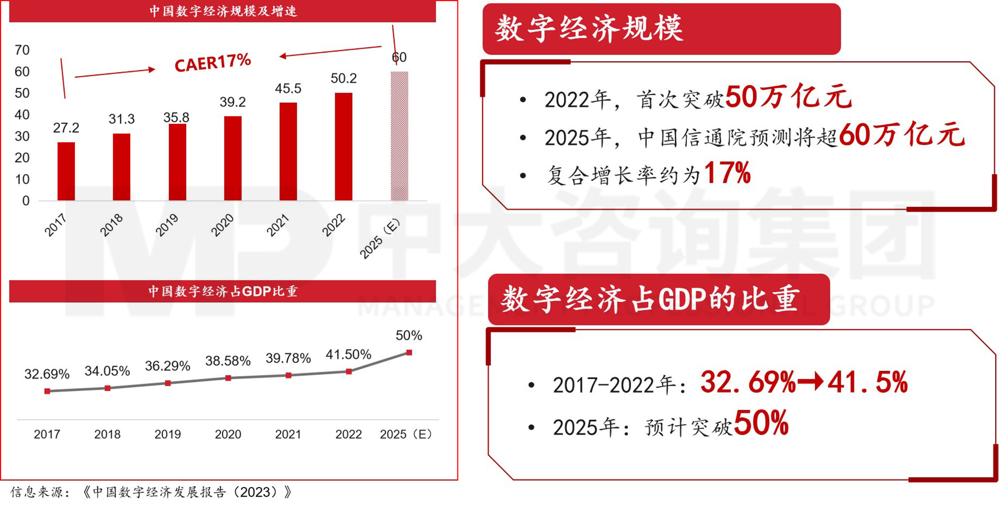 數(shù)據(jù)資產(chǎn)入表？數(shù)據(jù)要素時代地方國有數(shù)字產(chǎn)業(yè)（數(shù)據(jù)）集團戰(zhàn)略升級探討