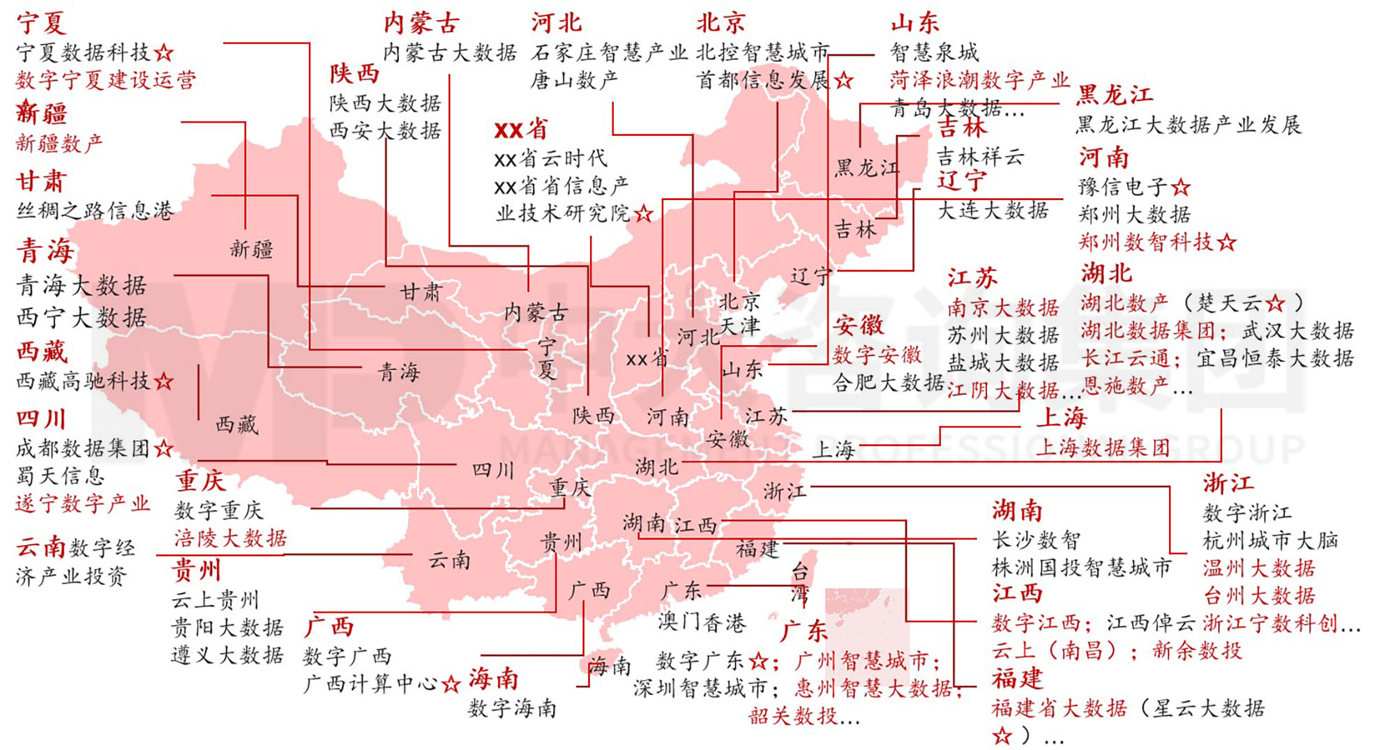 數(shù)據(jù)資產(chǎn)入表？數(shù)據(jù)要素時代地方國有數(shù)字產(chǎn)業(yè)（數(shù)據(jù)）集團戰(zhàn)略升級探討