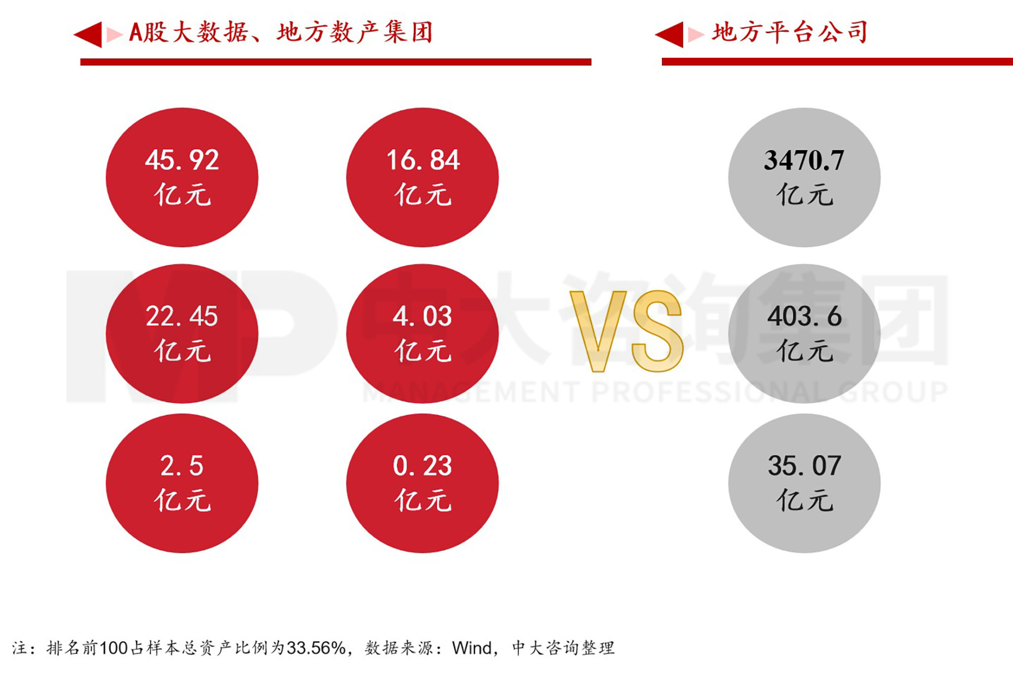 數(shù)據(jù)資產(chǎn)入表？數(shù)據(jù)要素時代地方國有數(shù)字產(chǎn)業(yè)（數(shù)據(jù)）集團戰(zhàn)略升級探討