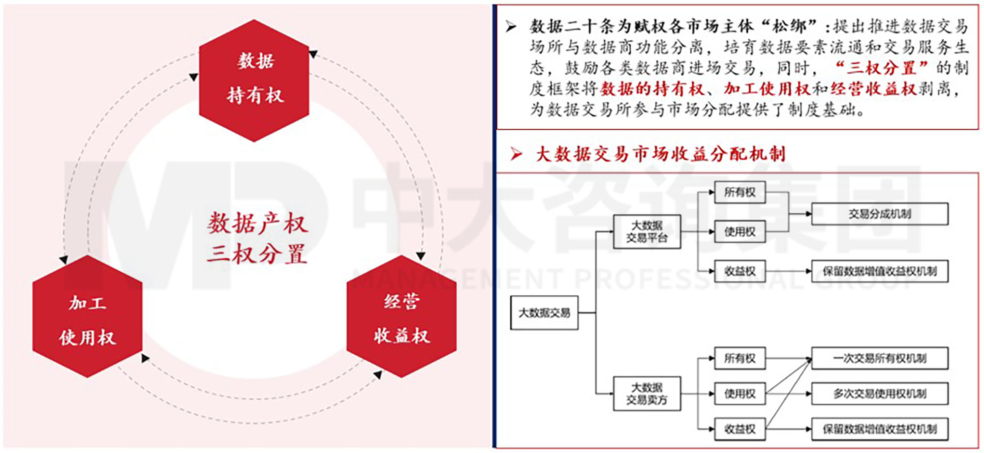 數(shù)據(jù)資產(chǎn)入表？數(shù)據(jù)要素時代地方國有數(shù)字產(chǎn)業(yè)（數(shù)據(jù)）集團戰(zhàn)略升級探討