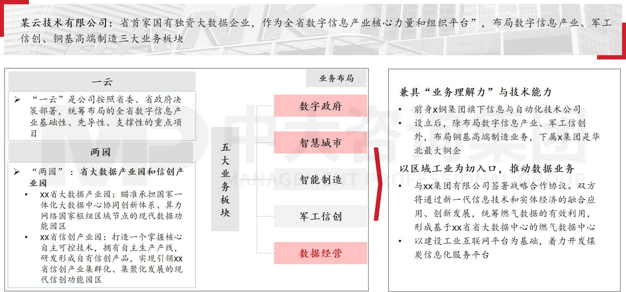 數(shù)據(jù)資產(chǎn)入表？數(shù)據(jù)要素時代地方國有數(shù)字產(chǎn)業(yè)（數(shù)據(jù)）集團戰(zhàn)略升級探討