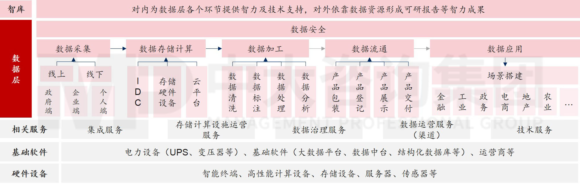 數(shù)據(jù)資產(chǎn)入表？數(shù)據(jù)要素時代地方國有數(shù)字產(chǎn)業(yè)（數(shù)據(jù)）集團戰(zhàn)略升級探討