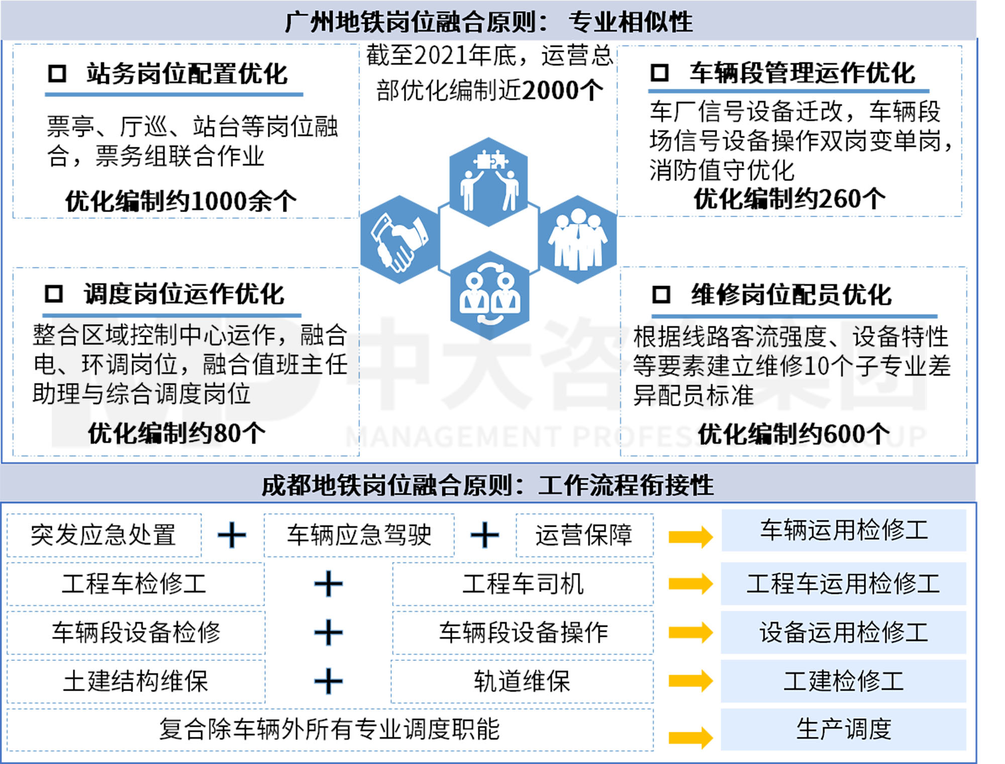 三條“錦囊妙計”助力軌道交通運營業(yè)務(wù)“降本增效”