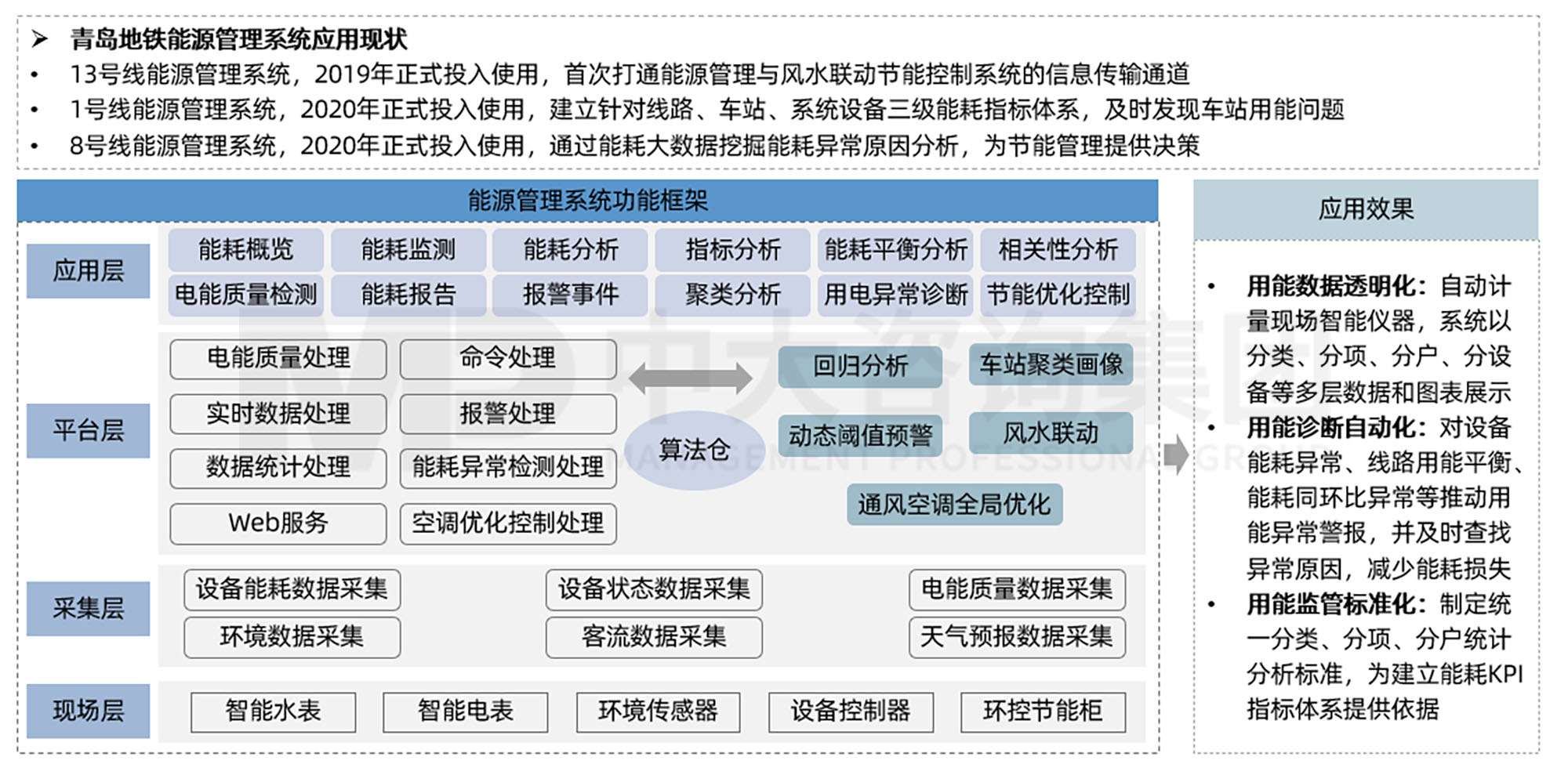 三條“錦囊妙計”助力軌道交通運營業(yè)務(wù)“降本增效”