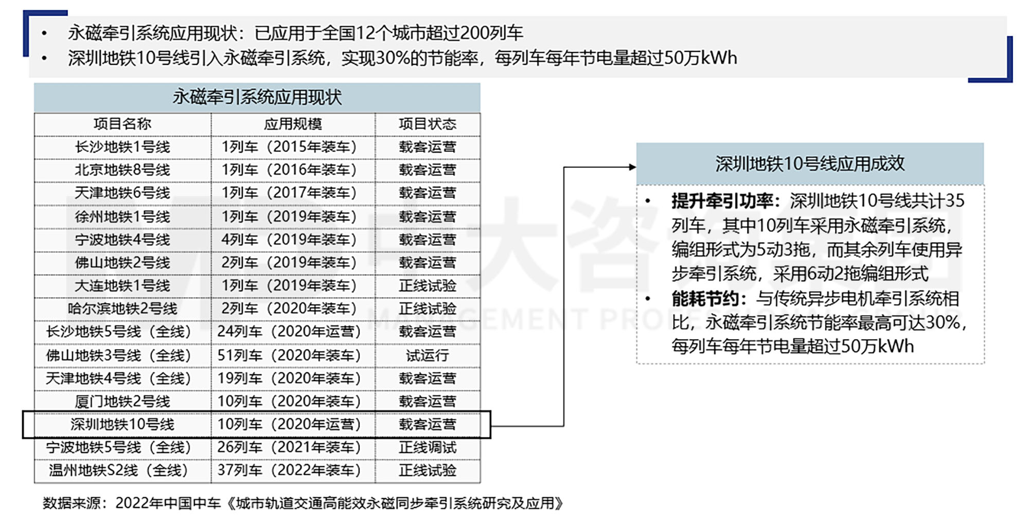 三條“錦囊妙計”助力軌道交通運營業(yè)務(wù)“降本增效”