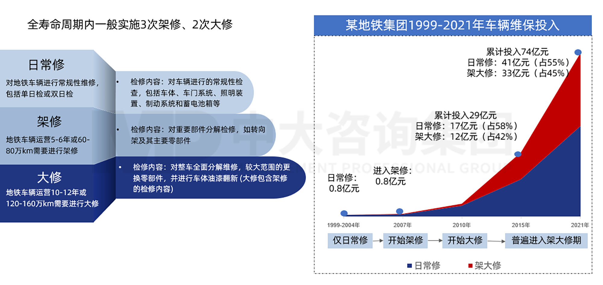三條“錦囊妙計”助力軌道交通運營業(yè)務(wù)“降本增效”