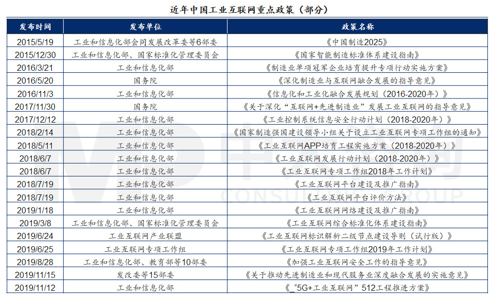 新基建行研系列（一）——工業(yè)互聯(lián)網(wǎng)