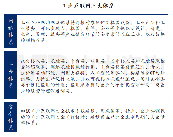 新基建行研系列（一）——工業(yè)互聯(lián)網(wǎng)