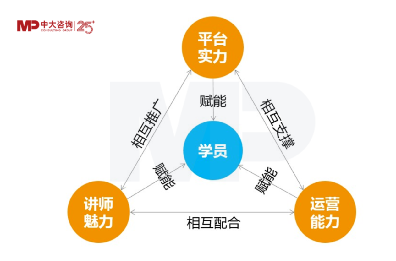 混合式培養(yǎng)，讓企業(yè)培訓“混”出名堂來