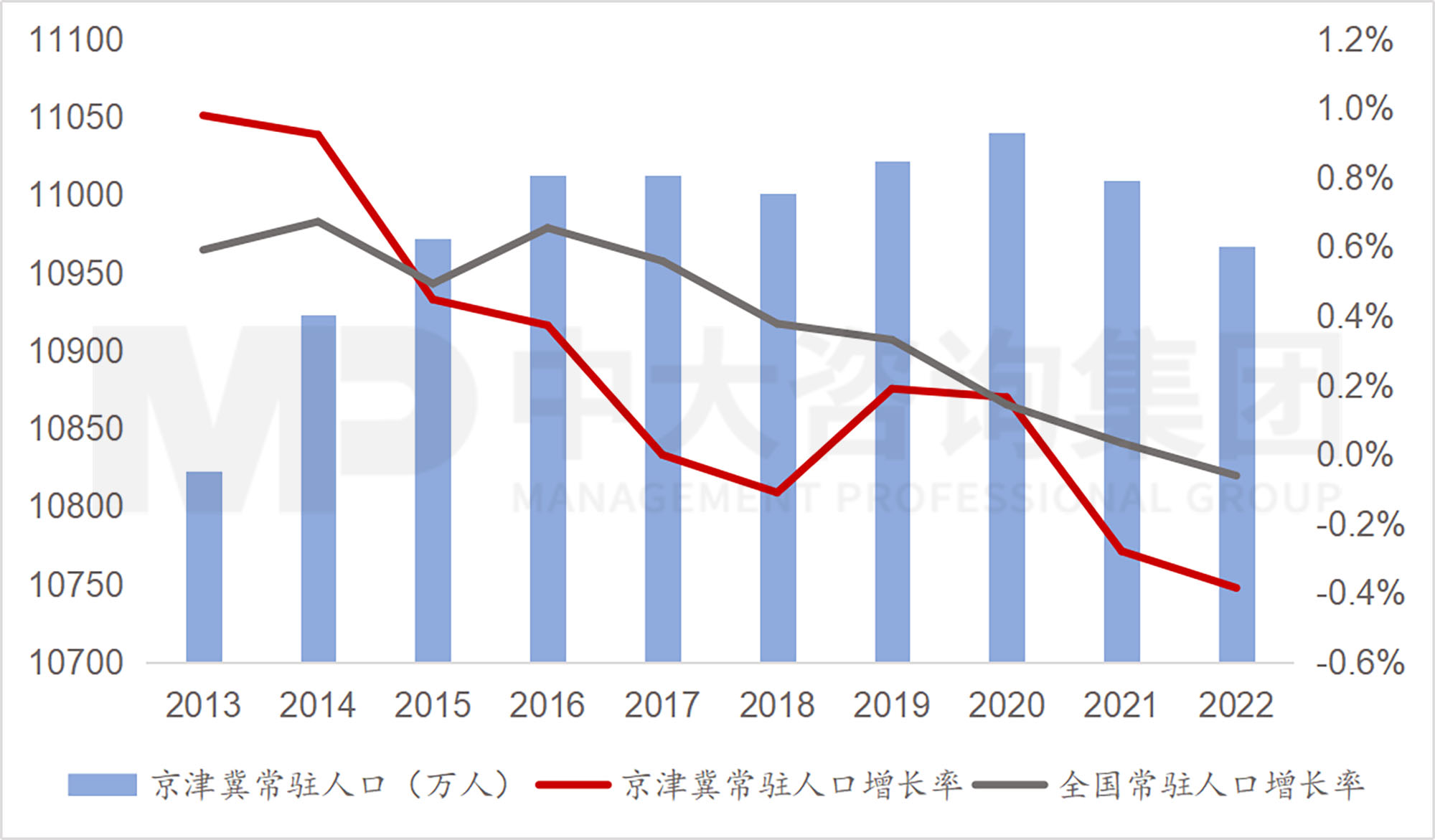 京津冀地區(qū)發(fā)展環(huán)境簡析（上）