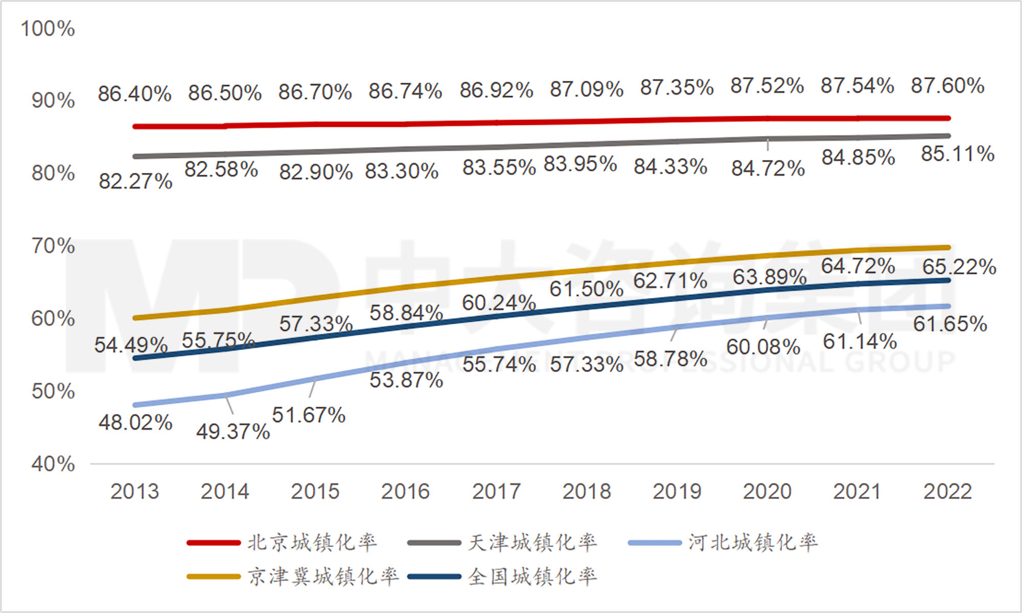 京津冀地區(qū)發(fā)展環(huán)境簡析（上）