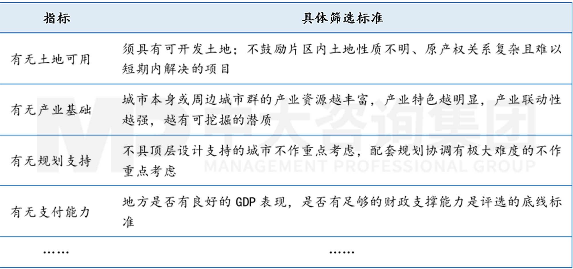 工程企業(yè)市場拓展之地方債務風險預警指標體系構建-上篇