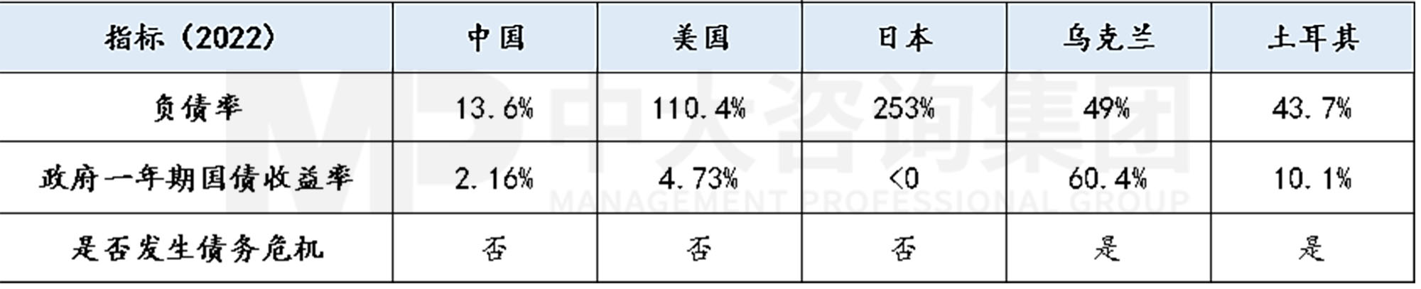 工程企業(yè)市場拓展之地方債務風險預警指標體系構建-上篇