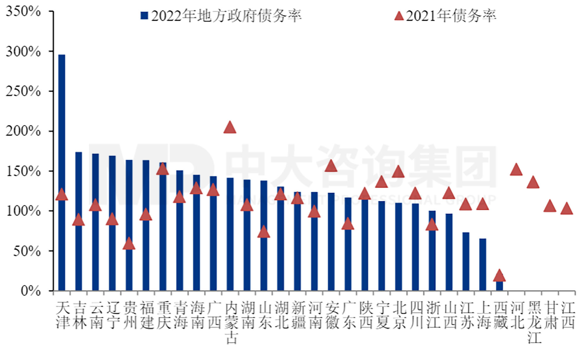 工程企業(yè)市場拓展之地方債務風險預警指標體系構建-上篇