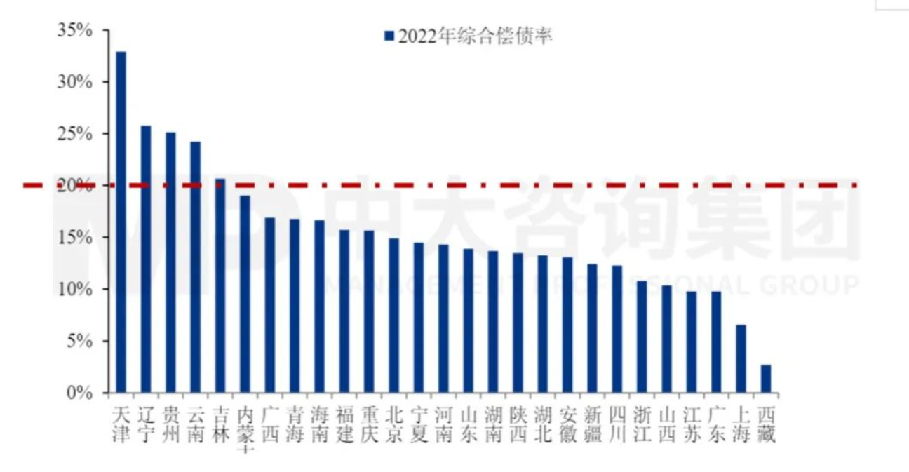 工程企業(yè)市場拓展之地方債務風險預警指標體系構建-上篇