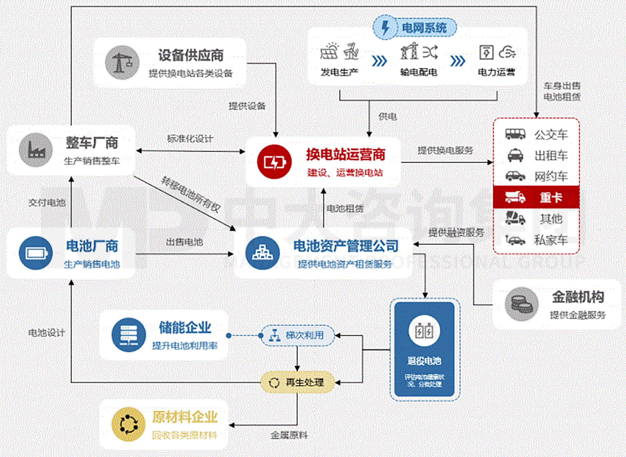 傳統(tǒng)運(yùn)輸行業(yè)的變革——重卡換電網(wǎng)絡(luò)建設(shè)研究分析