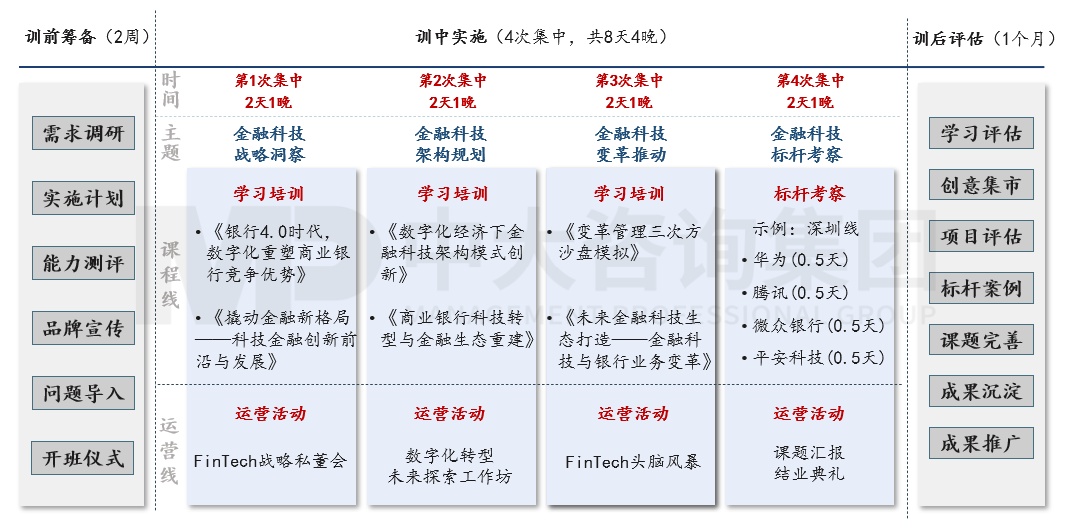 銀信中心金融科技人才認(rèn)證項目